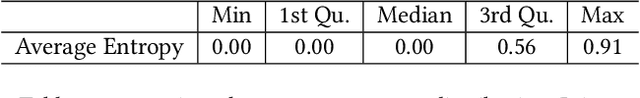 Figure 3 for Data-Driven Approach for Log Instruction Quality Assessment
