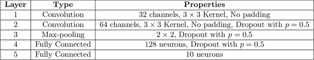 Figure 1 for Recovery Guarantees for Compressible Signals with Adversarial Noise