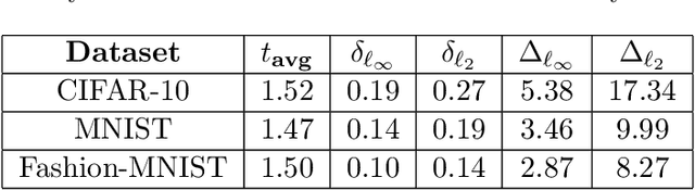 Figure 3 for Recovery Guarantees for Compressible Signals with Adversarial Noise