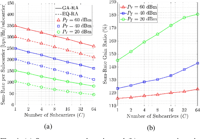 Figure 4 for Energy-Efficient Throughput Maximization in mmWave MU-Massive-MIMO-OFDM: Genetic Algorithm based Resource Allocation