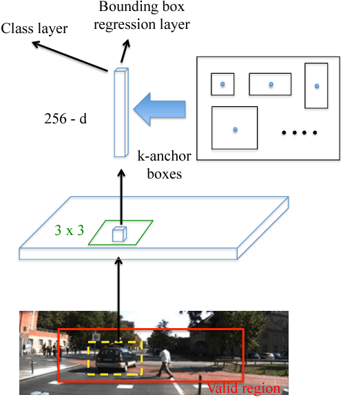 Figure 2 for Scale Optimization for Full-Image-CNN Vehicle Detection