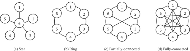 Figure 4 for Semi-Decentralized Federated Edge Learning with Data and Device Heterogeneity