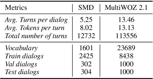 Figure 2 for GraphDialog: Integrating Graph Knowledge into End-to-End Task-Oriented Dialogue Systems