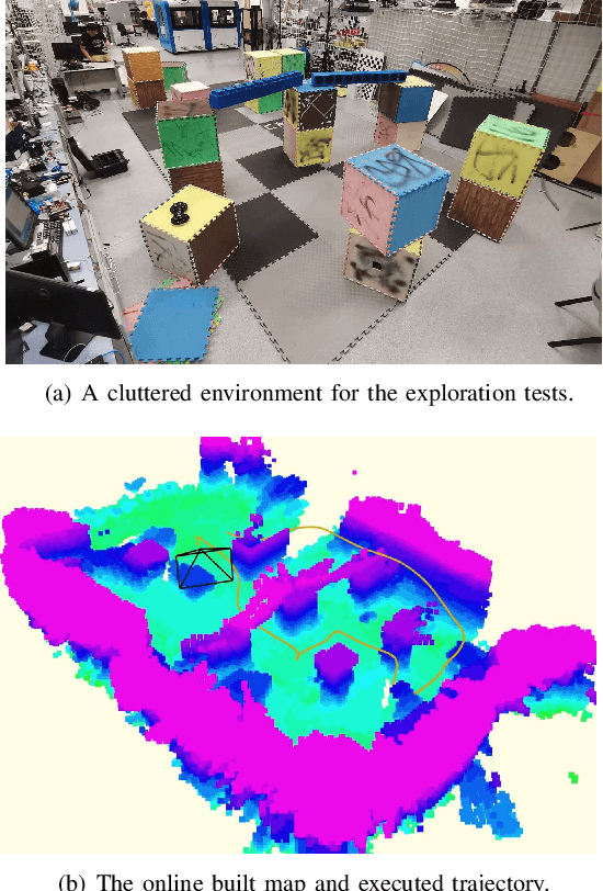 Figure 1 for FUEL: Fast UAV Exploration using Incremental Frontier Structure and Hierarchical Planning