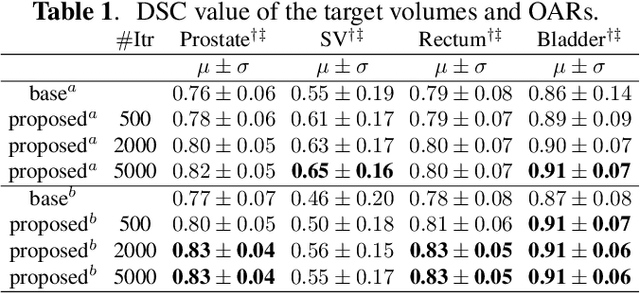 Figure 1 for Patient-Specific Finetuning of Deep Learning Models for Adaptive Radiotherapy in Prostate CT