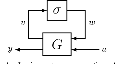 Figure 1 for Youla-REN: Learning Nonlinear Feedback Policies with Robust Stability Guarantees