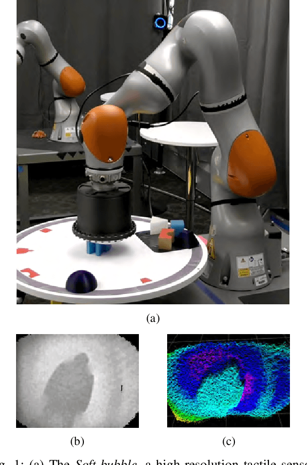 Figure 1 for Soft-bubble: A highly compliant dense geometry tactile sensor for robot manipulation