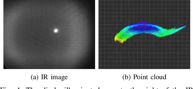 Figure 4 for Soft-bubble: A highly compliant dense geometry tactile sensor for robot manipulation