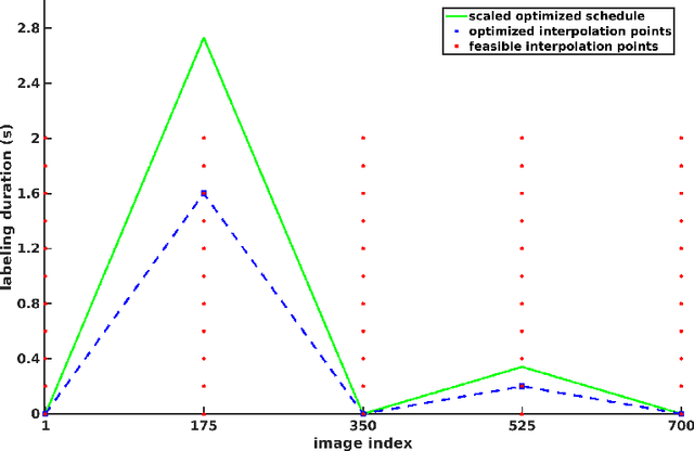 Figure 3 for Optimizing MRF-ASL Scan Design for Precise Quantification of Brain Hemodynamics using Neural Network Regression