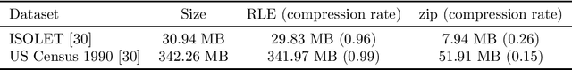 Figure 1 for Impossibility Results for Grammar-Compressed Linear Algebra