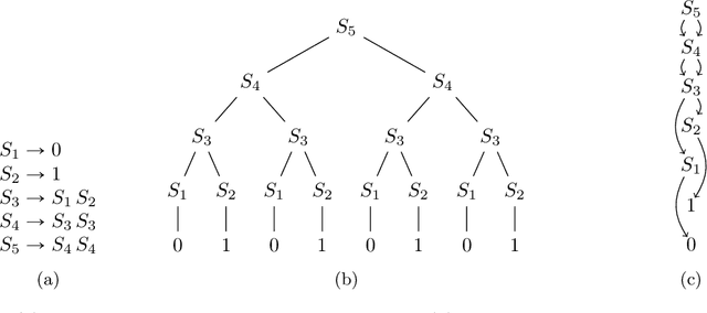 Figure 2 for Impossibility Results for Grammar-Compressed Linear Algebra