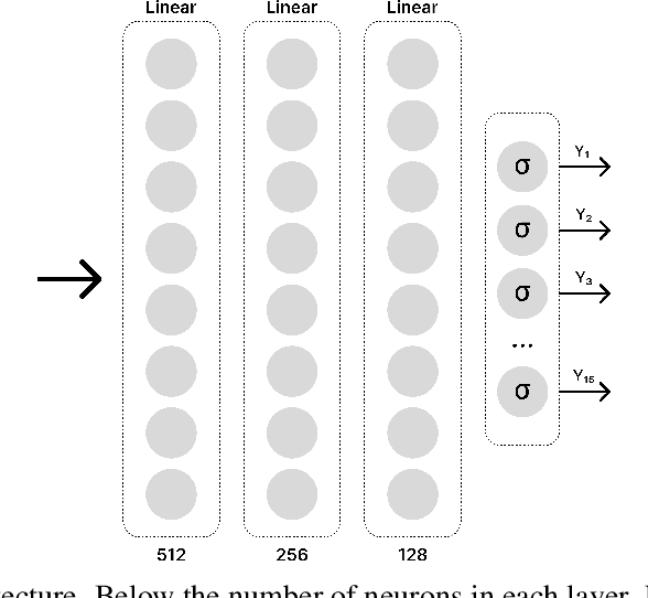Figure 1 for A Multi-label Continual Learning Framework to Scale Deep Learning Approaches for Packaging Equipment Monitoring