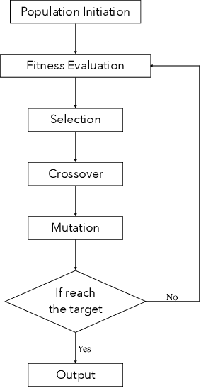 Figure 3 for EvoGAN: An Evolutionary Computation Assisted GAN