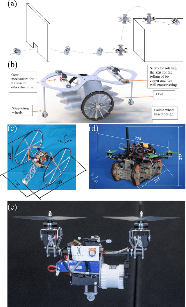 Figure 1 for Hybrid aerial ground locomotion with a single passive wheel