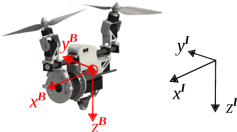 Figure 3 for Hybrid aerial ground locomotion with a single passive wheel