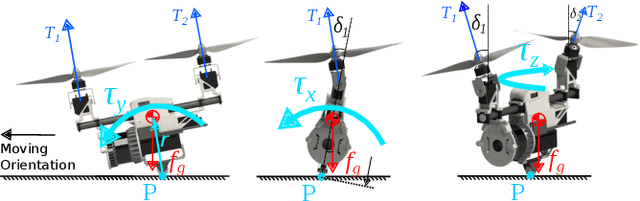 Figure 4 for Hybrid aerial ground locomotion with a single passive wheel