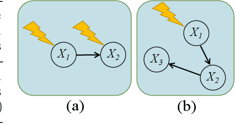 Figure 1 for Learning Causal Structures Using Regression Invariance