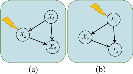 Figure 2 for Learning Causal Structures Using Regression Invariance