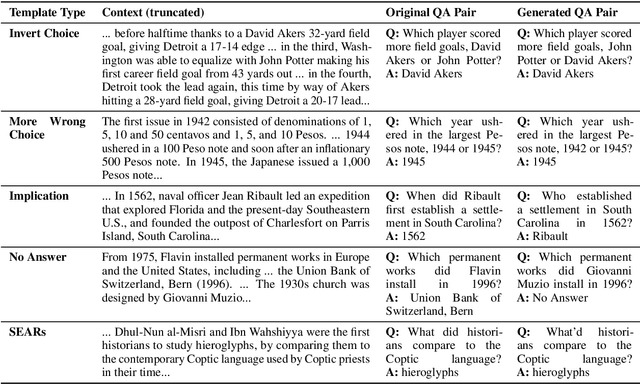 Figure 3 for ORB: An Open Reading Benchmark for Comprehensive Evaluation of Machine Reading Comprehension