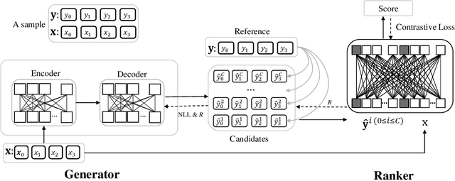 Figure 1 for Joint Generator-Ranker Learning for Natural Language Generation
