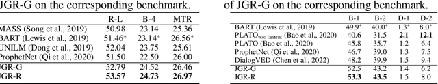 Figure 3 for Joint Generator-Ranker Learning for Natural Language Generation