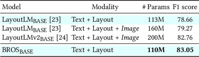 Figure 1 for BROS: A Pre-trained Language Model Focusing on Text and Layout for Better Key Information Extraction from Documents