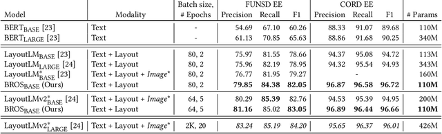 Figure 4 for BROS: A Layout-Aware Pre-trained Language Model for Understanding Documents