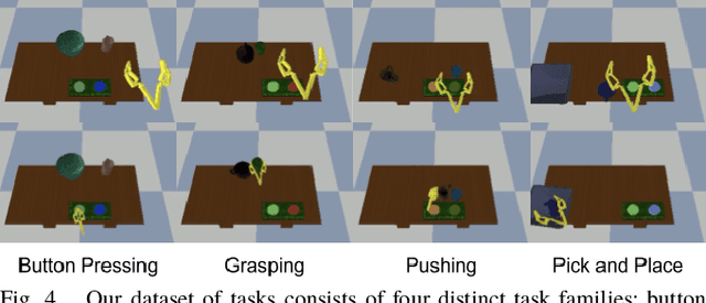 Figure 4 for Scalable Multi-Task Imitation Learning with Autonomous Improvement