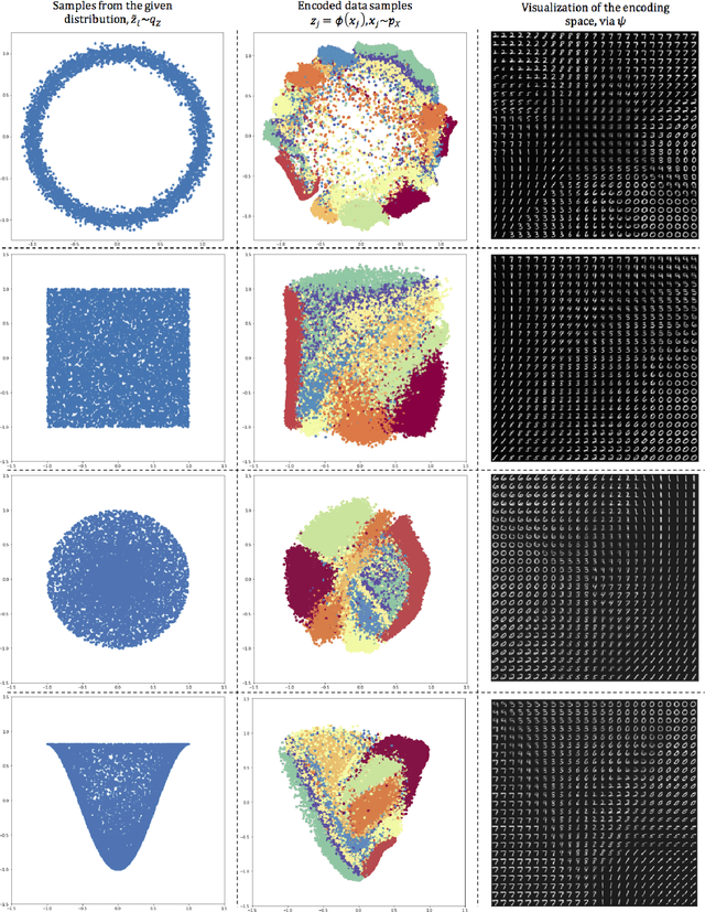 Figure 3 for Sliced-Wasserstein Autoencoder: An Embarrassingly Simple Generative Model