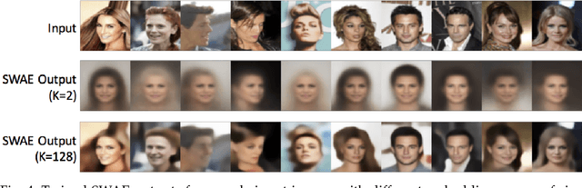 Figure 4 for Sliced-Wasserstein Autoencoder: An Embarrassingly Simple Generative Model