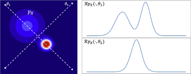 Figure 1 for Sliced-Wasserstein Autoencoder: An Embarrassingly Simple Generative Model