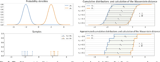 Figure 2 for Sliced-Wasserstein Autoencoder: An Embarrassingly Simple Generative Model