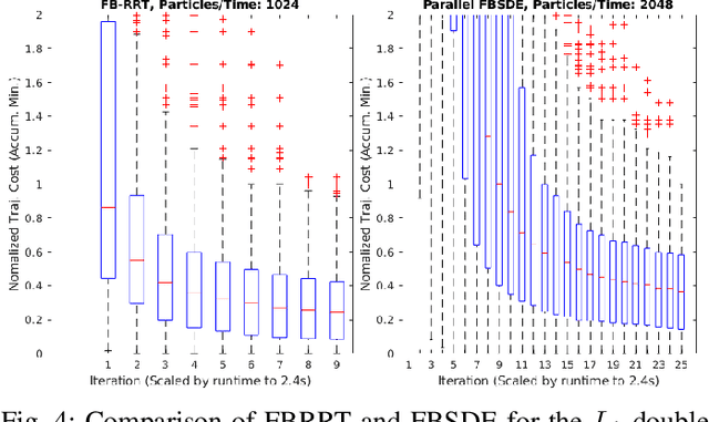 Figure 4 for Forward-Backward RRT: Branched Sampled FBSDEs for Stochastic Optimal Control