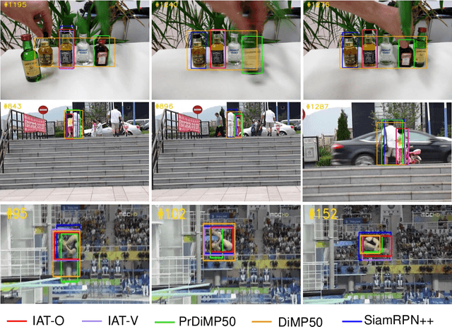 Figure 1 for Explicitly Modeling the Discriminability for Instance-Aware Visual Object Tracking