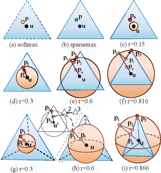 Figure 3 for SSN: Learning Sparse Switchable Normalization via SparsestMax