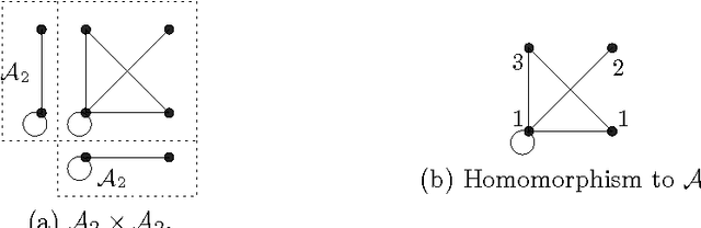 Figure 3 for Containment, Equivalence and Coreness from CSP to QCSP and beyond