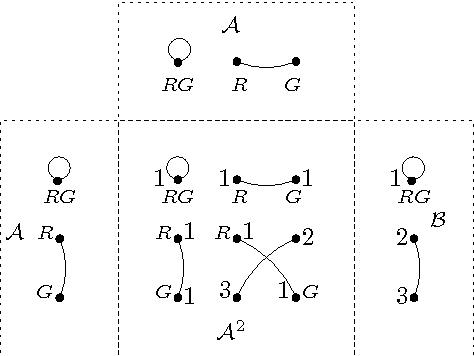 Figure 4 for Containment, Equivalence and Coreness from CSP to QCSP and beyond