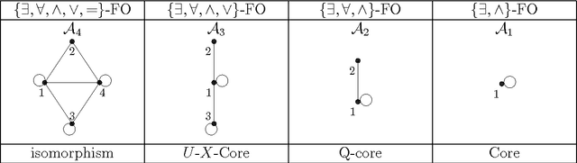 Figure 1 for Containment, Equivalence and Coreness from CSP to QCSP and beyond