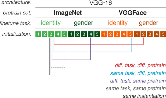 Figure 3 for Validation and generalization of pixel-wise relevance in convolutional neural networks trained for face classification