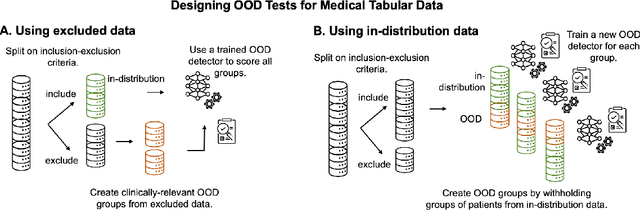 Figure 2 for Out-of-Distribution Detection for Medical Applications: Guidelines for Practical Evaluation