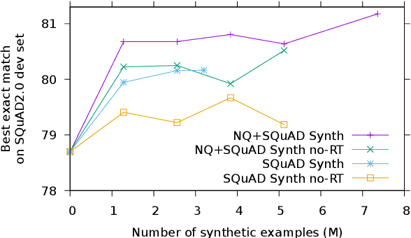 Figure 2 for Synthetic QA Corpora Generation with Roundtrip Consistency