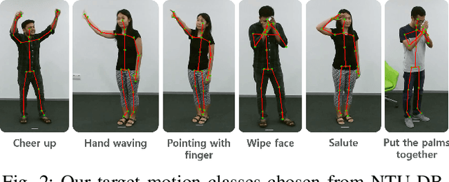 Figure 2 for C-3PO: Cyclic-Three-Phase Optimization for Human-Robot Motion Retargeting based on Reinforcement Learning