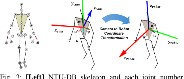 Figure 3 for C-3PO: Cyclic-Three-Phase Optimization for Human-Robot Motion Retargeting based on Reinforcement Learning