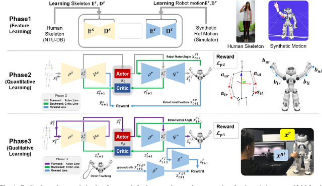 Figure 4 for C-3PO: Cyclic-Three-Phase Optimization for Human-Robot Motion Retargeting based on Reinforcement Learning
