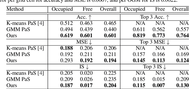 Figure 2 for Multi-Agent Variational Occlusion Inference Using People as Sensors