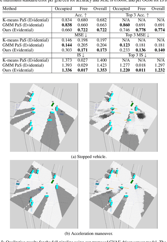 Figure 4 for Multi-Agent Variational Occlusion Inference Using People as Sensors