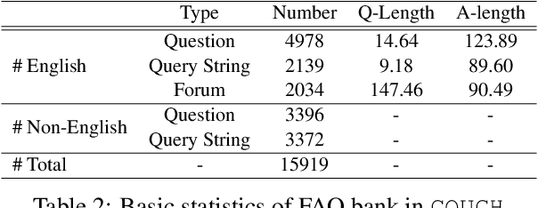 Figure 3 for COUGH: A Challenge Dataset and Models for COVID-19 FAQ Retrieval