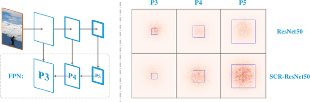 Figure 1 for Computation Reallocation for Object Detection