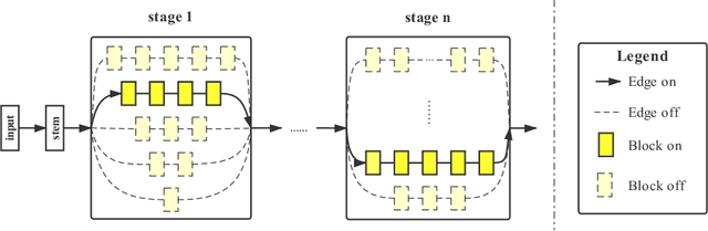 Figure 3 for Computation Reallocation for Object Detection