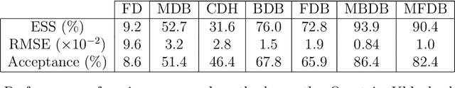 Figure 1 for Simulating Diffusion Bridges with Score Matching